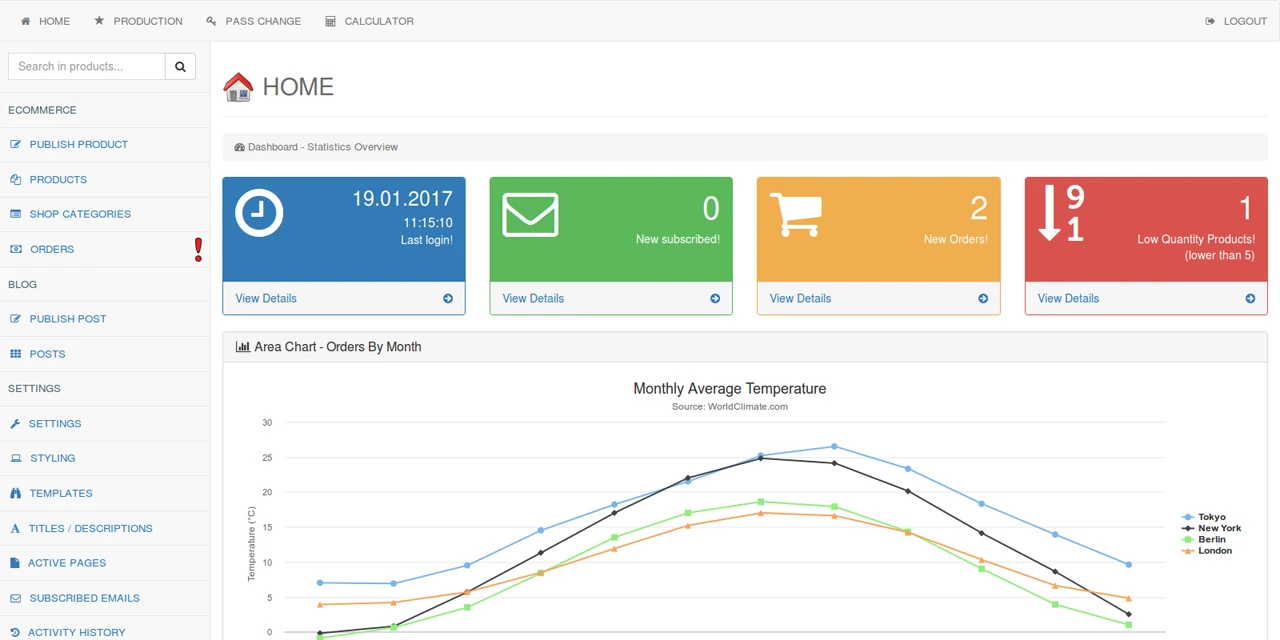 Our agency will develop custom software, web apps, and saas