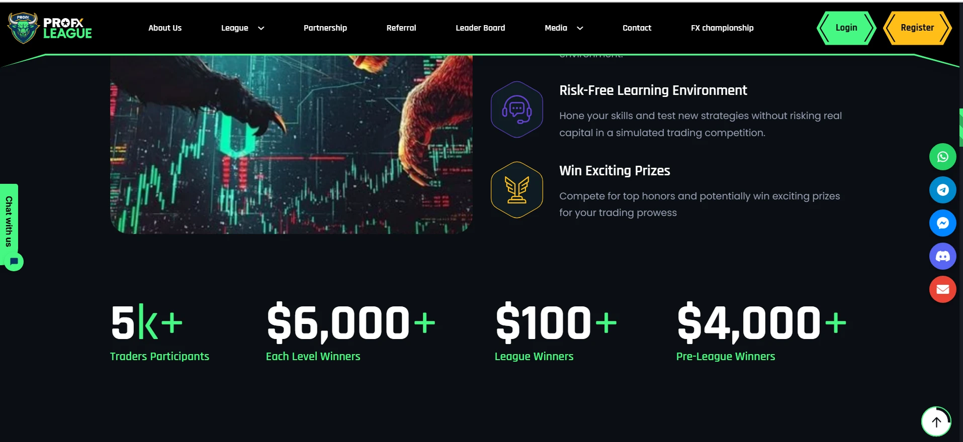 PROFX League Contest