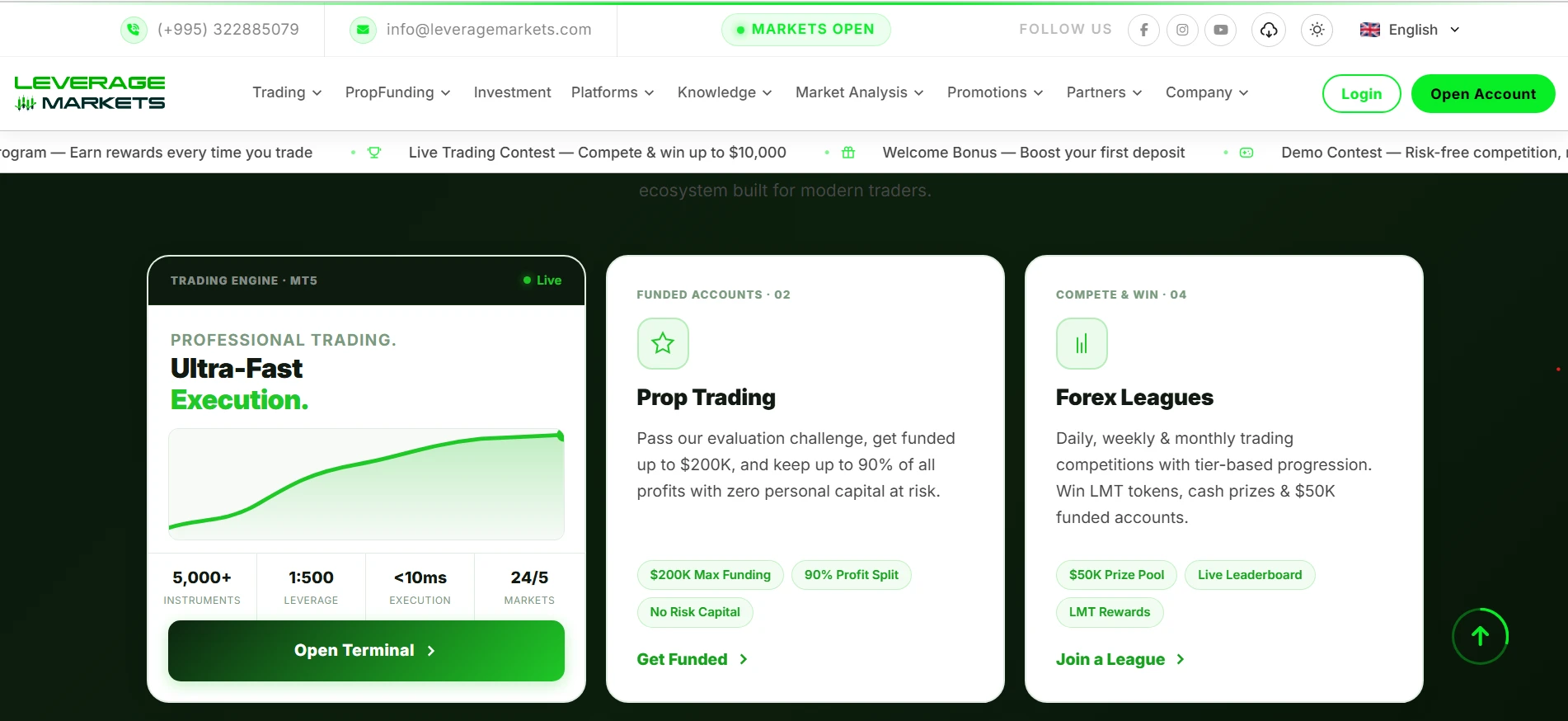 Leverage Markets
