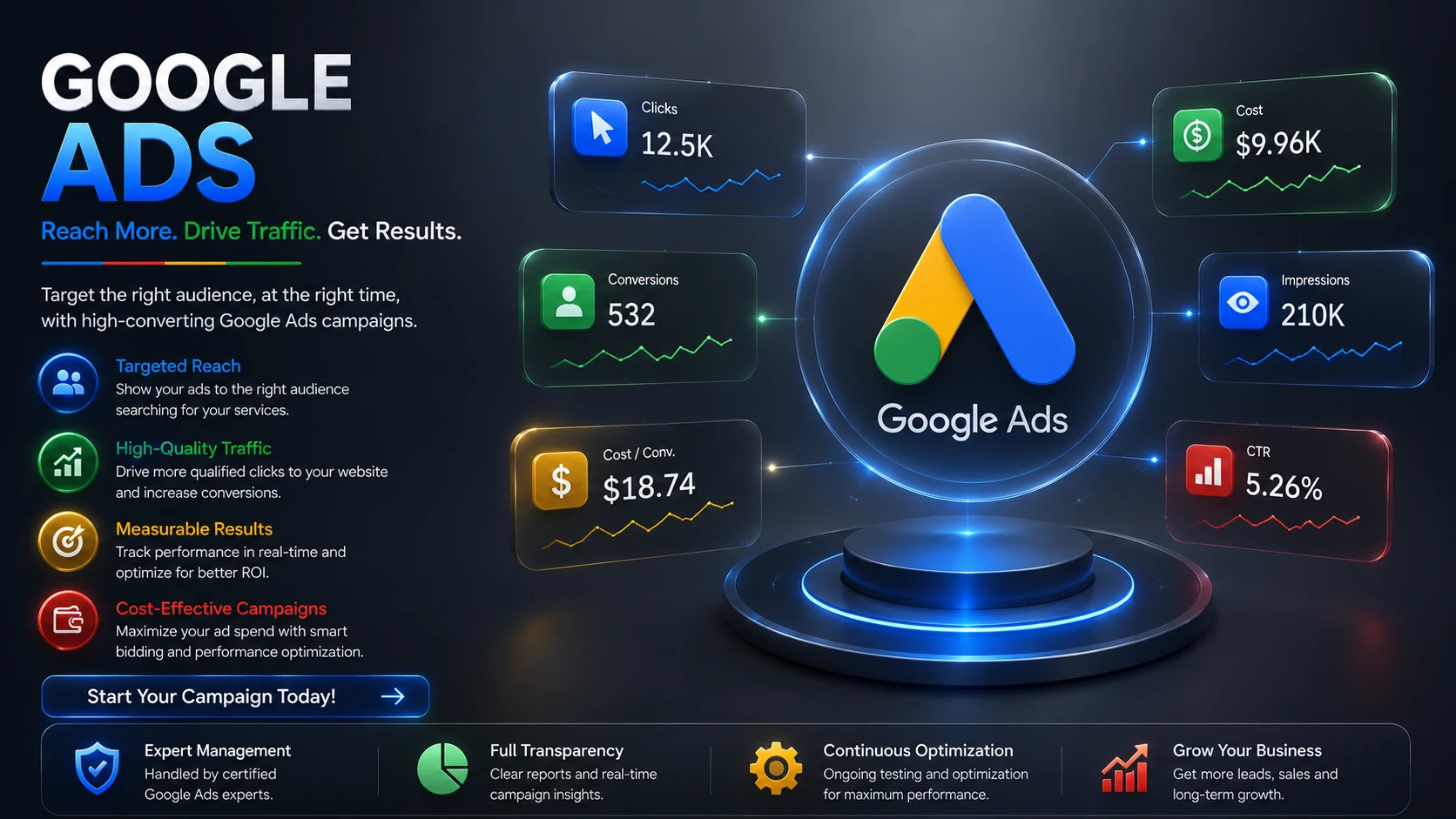 Google Ads